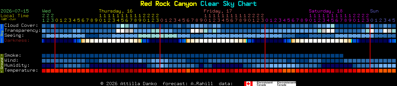 Current forecast for Red Rock Canyon Clear Sky Chart
