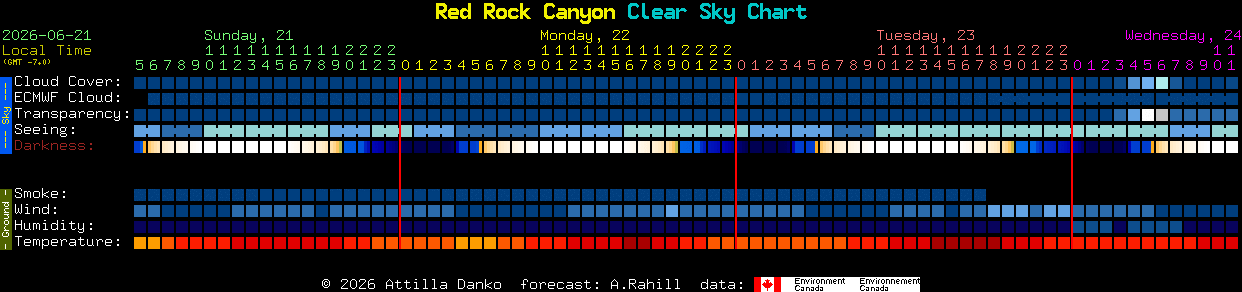 Current forecast for Red Rock Canyon Clear Sky Chart