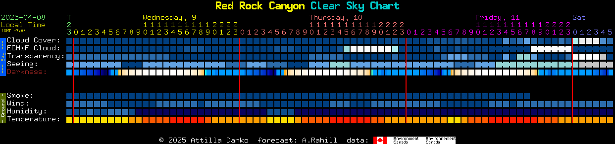 Current forecast for Red Rock Canyon Clear Sky Chart