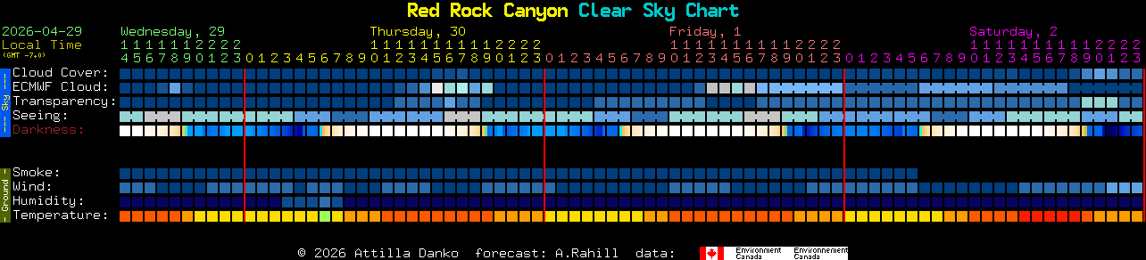 Current forecast for Red Rock Canyon Clear Sky Chart