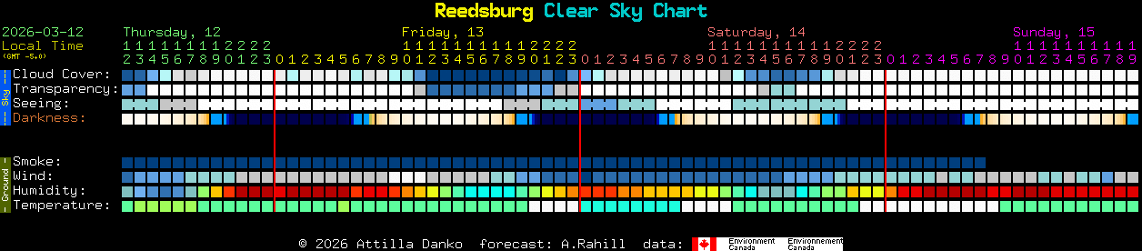 Current forecast for Reedsburg Clear Sky Chart