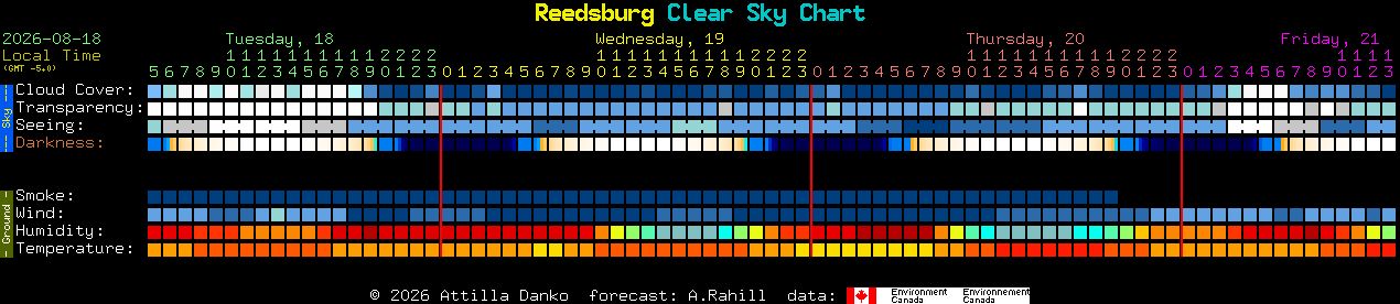 Current forecast for Reedsburg Clear Sky Chart