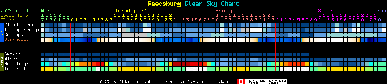 Current forecast for Reedsburg Clear Sky Chart