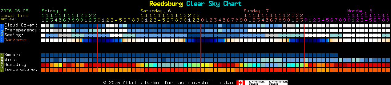 Current forecast for Reedsburg Clear Sky Chart