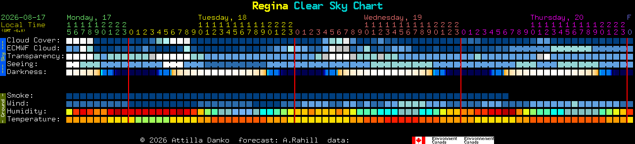 Current forecast for Regina Clear Sky Chart