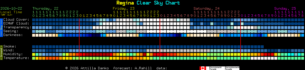 Current forecast for Regina Clear Sky Chart