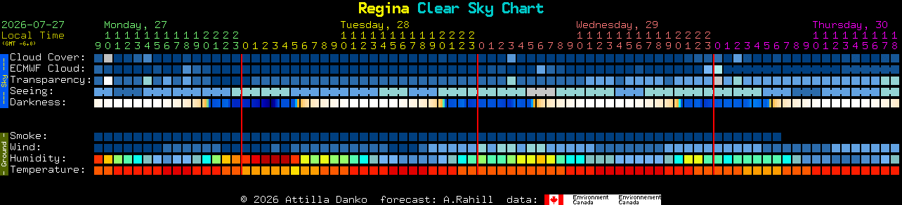 Current forecast for Regina Clear Sky Chart