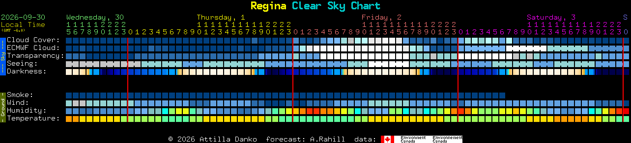 Current forecast for Regina Clear Sky Chart