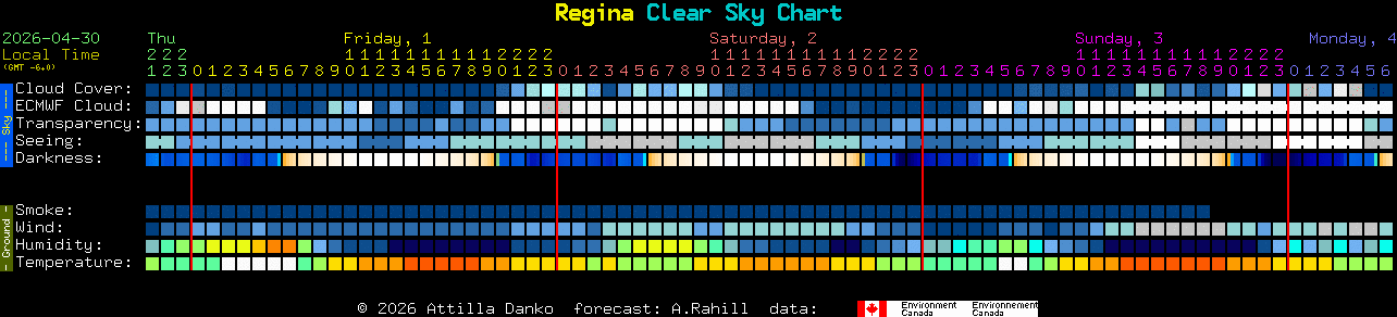 Current forecast for Regina Clear Sky Chart