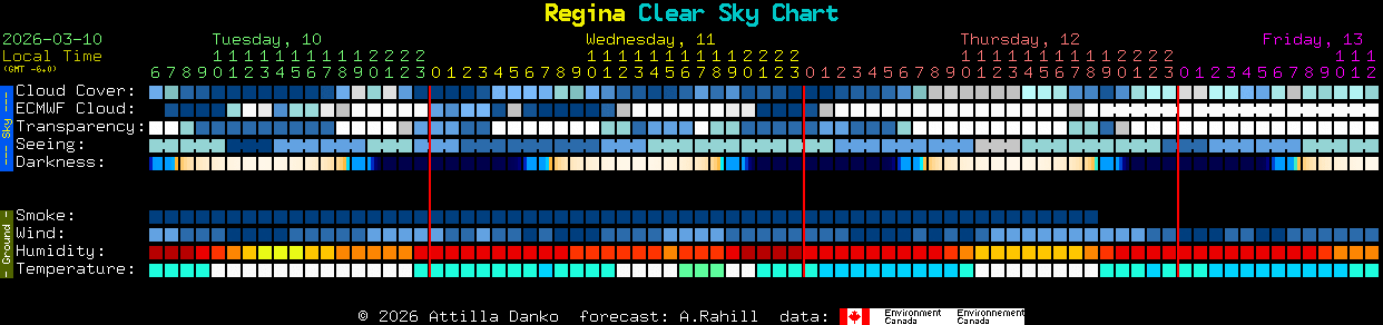 Current forecast for Regina Clear Sky Chart
