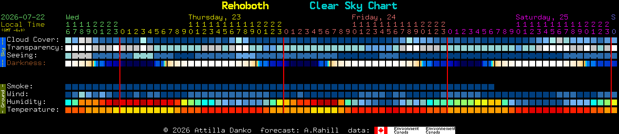 Current forecast for Rehoboth Clear Sky Chart