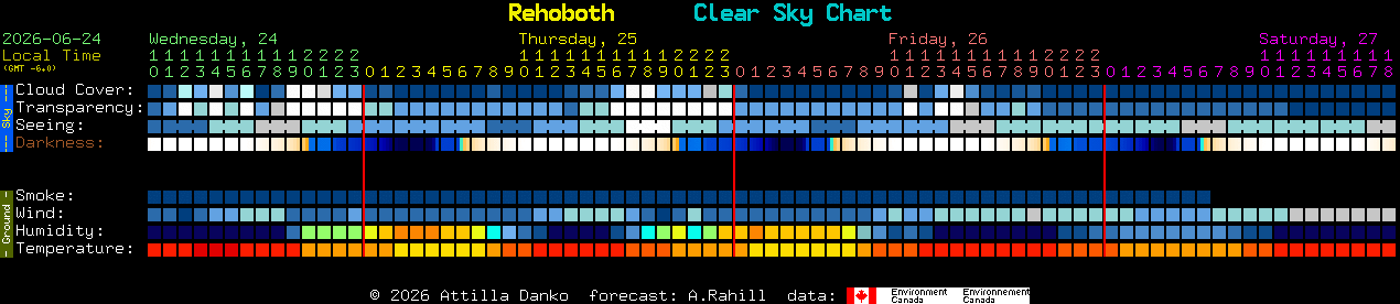 Current forecast for Rehoboth Clear Sky Chart