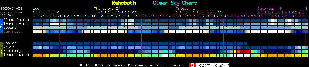 Current forecast for Rehoboth Clear Sky Chart