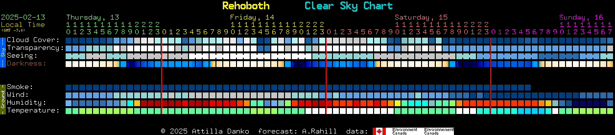 Current forecast for Rehoboth Clear Sky Chart