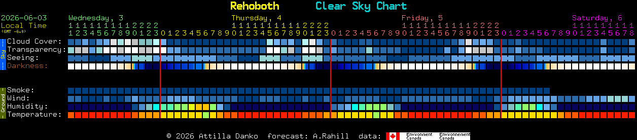 Current forecast for Rehoboth Clear Sky Chart
