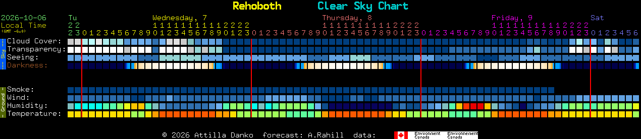 Current forecast for Rehoboth Clear Sky Chart