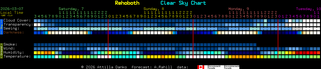 Current forecast for Rehoboth Clear Sky Chart