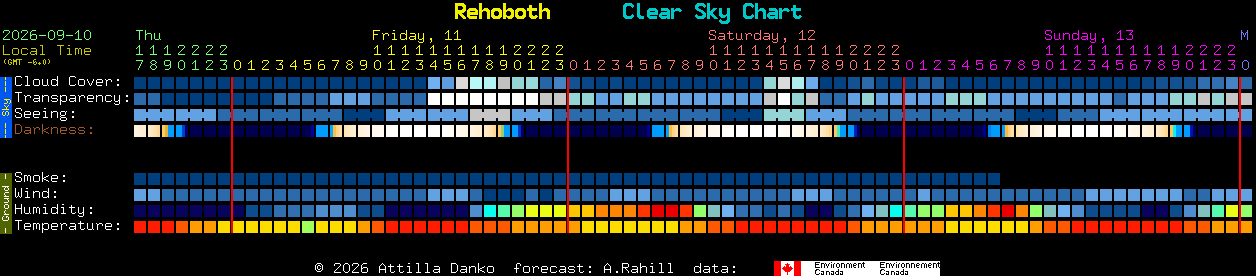 Current forecast for Rehoboth Clear Sky Chart