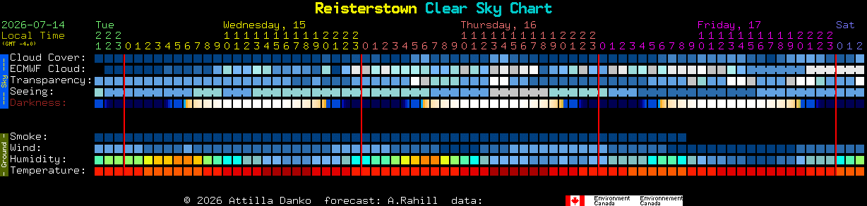 Current forecast for Reisterstown Clear Sky Chart