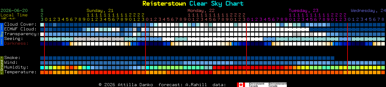 Current forecast for Reisterstown Clear Sky Chart