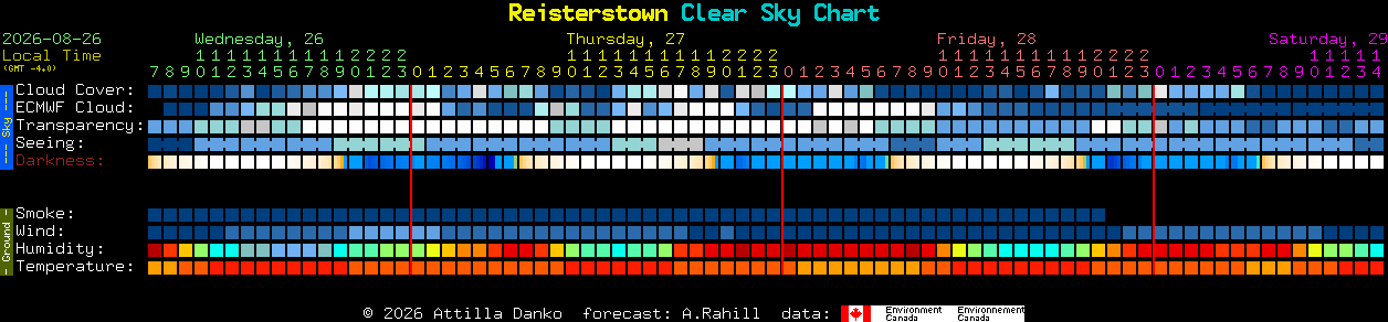 Current forecast for Reisterstown Clear Sky Chart