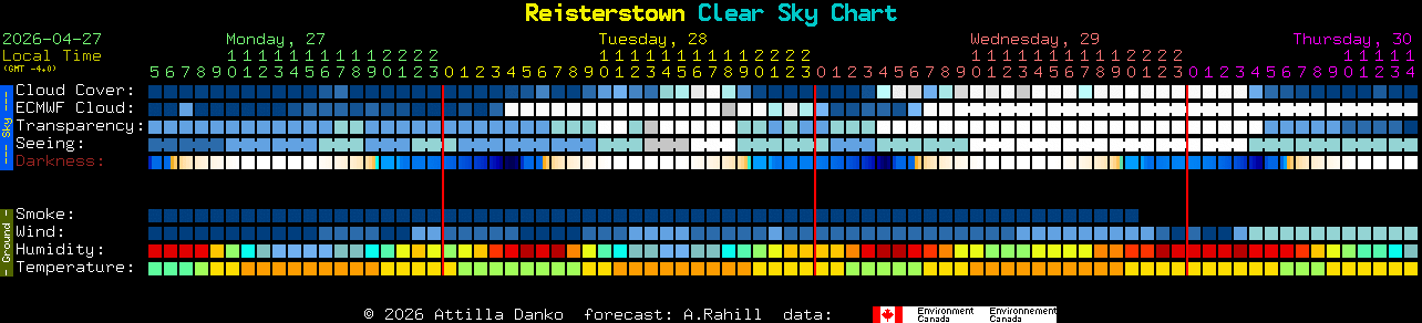 Current forecast for Reisterstown Clear Sky Chart
