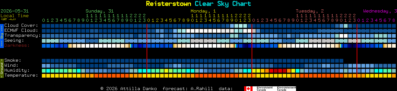 Current forecast for Reisterstown Clear Sky Chart