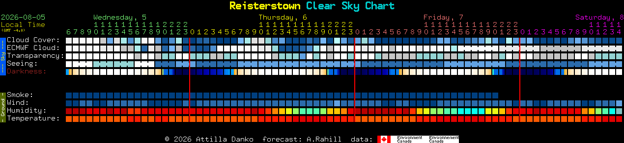 Current forecast for Reisterstown Clear Sky Chart