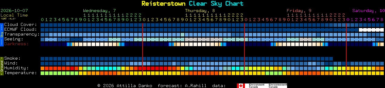 Current forecast for Reisterstown Clear Sky Chart