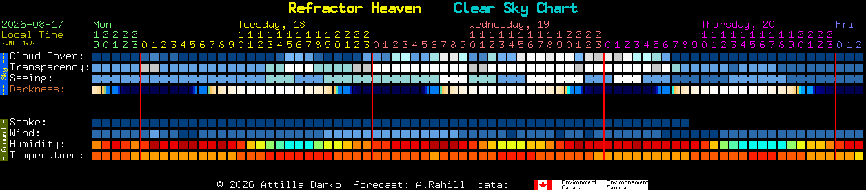 Current forecast for Refractor Heaven Clear Sky Chart
