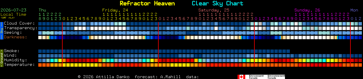 Current forecast for Refractor Heaven Clear Sky Chart
