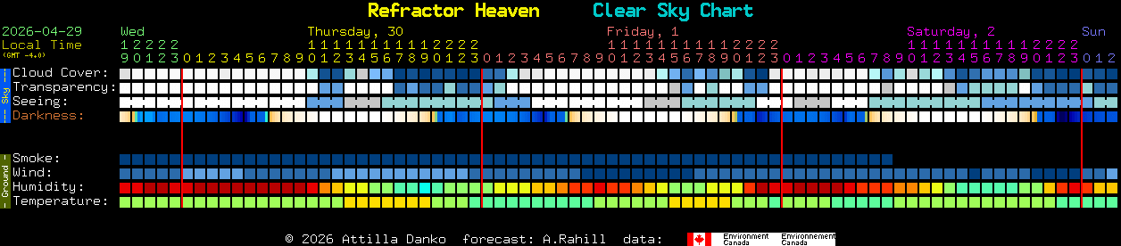 Current forecast for Refractor Heaven Clear Sky Chart