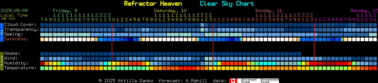 Current forecast for Refractor Heaven Clear Sky Chart