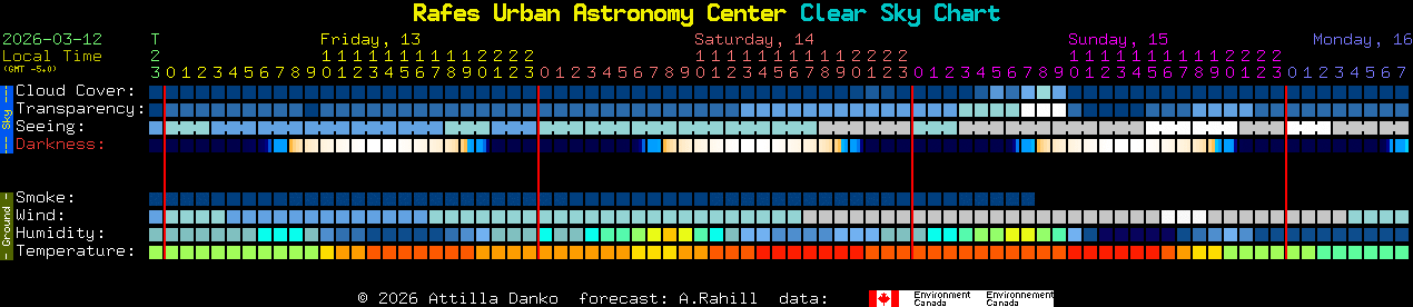Current forecast for Rafes Urban Astronomy Center Clear Sky Chart