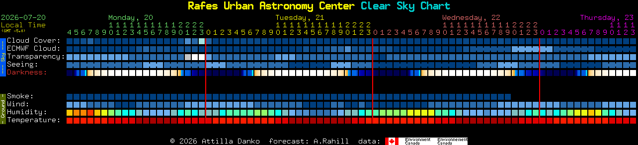 Current forecast for Rafes Urban Astronomy Center Clear Sky Chart
