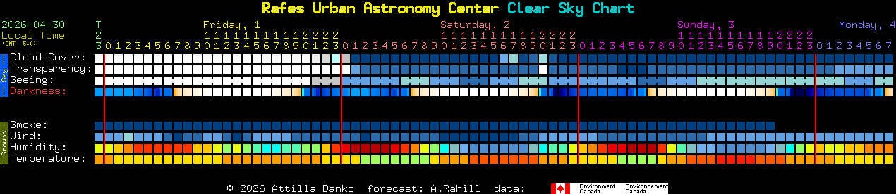 Current forecast for Rafes Urban Astronomy Center Clear Sky Chart