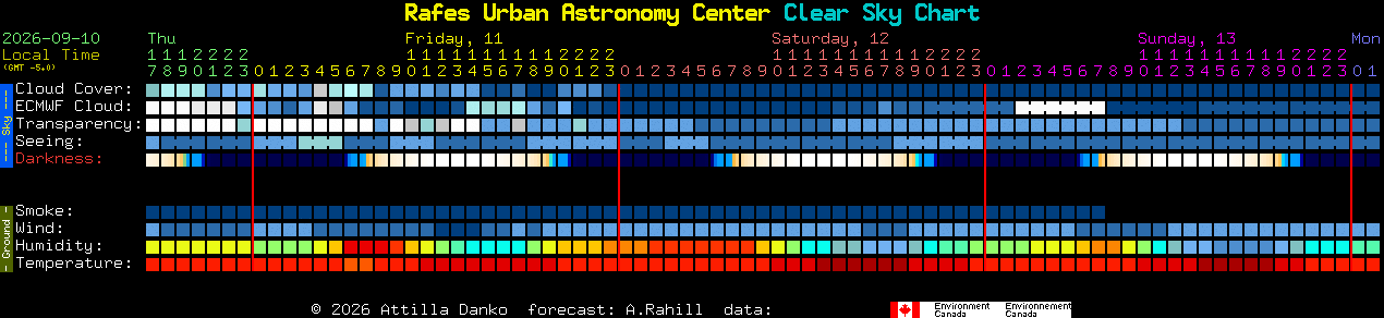 Current forecast for Rafes Urban Astronomy Center Clear Sky Chart