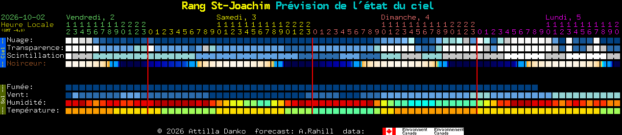 Current forecast for Rang St-Joachim Clear Sky Chart