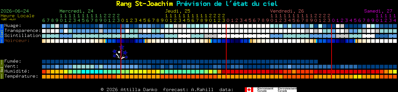 Current forecast for Rang St-Joachim Clear Sky Chart