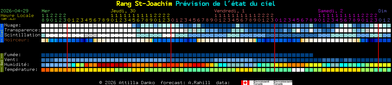 Current forecast for Rang St-Joachim Clear Sky Chart
