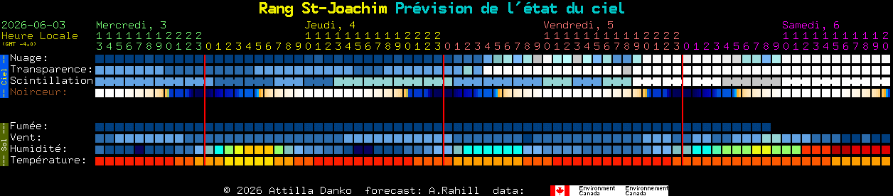 Current forecast for Rang St-Joachim Clear Sky Chart