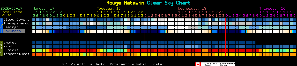 Current forecast for Rouge Matawin Clear Sky Chart