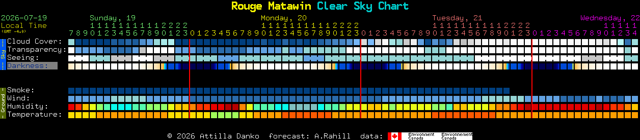 Current forecast for Rouge Matawin Clear Sky Chart