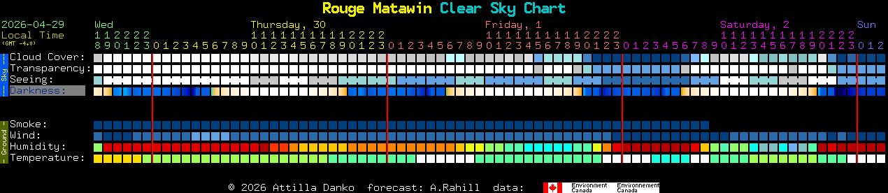 Current forecast for Rouge Matawin Clear Sky Chart