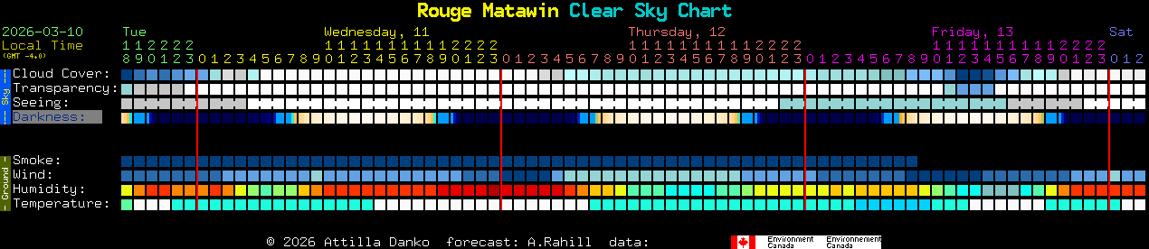 Current forecast for Rouge Matawin Clear Sky Chart