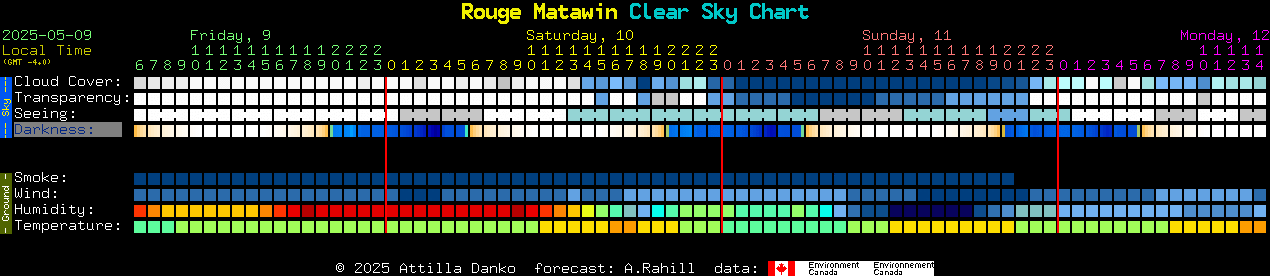 Current forecast for Rouge Matawin Clear Sky Chart