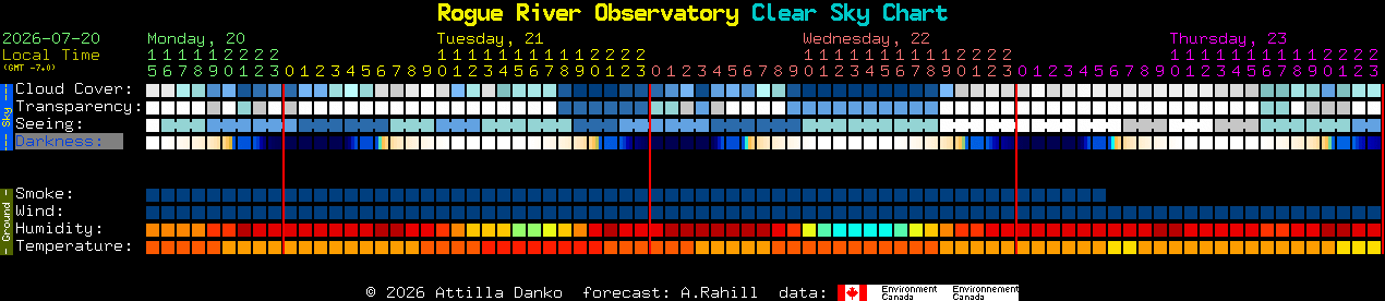 Current forecast for Rogue River Observatory Clear Sky Chart