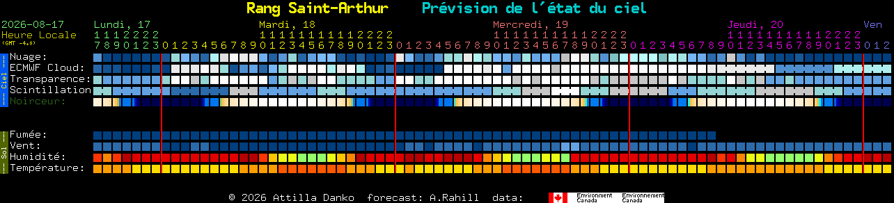 Current forecast for Rang Saint-Arthur Clear Sky Chart