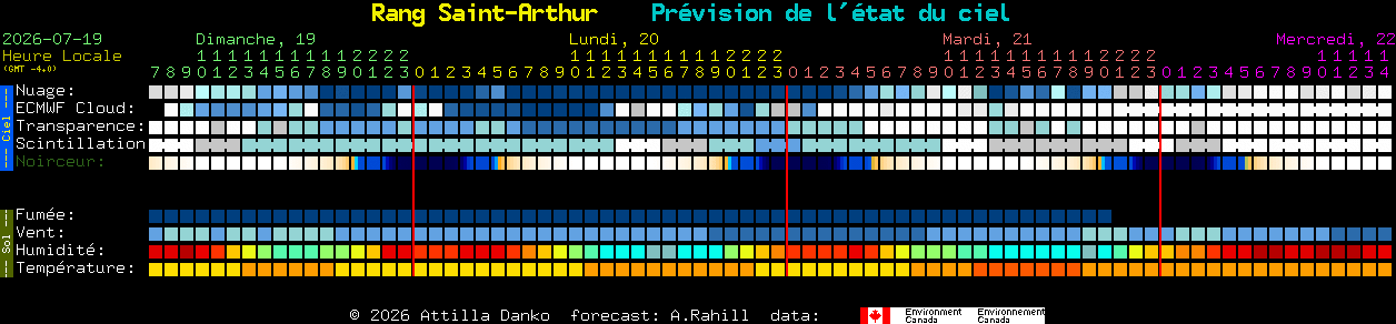Current forecast for Rang Saint-Arthur Clear Sky Chart