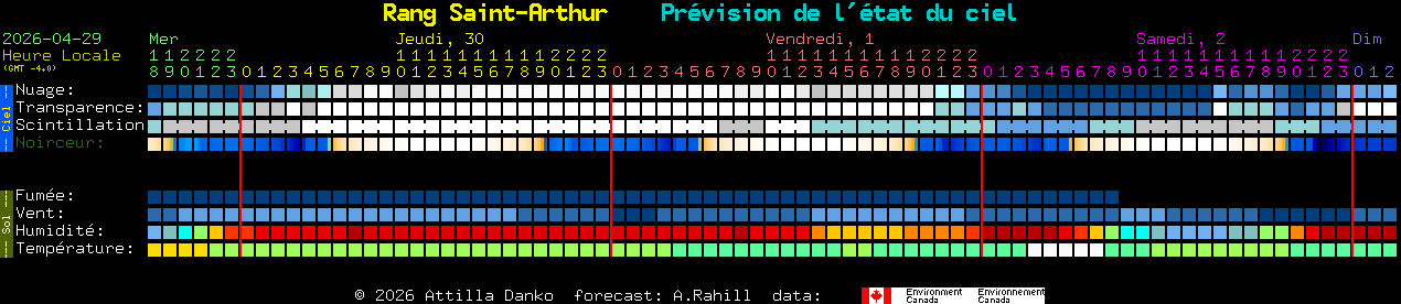 Current forecast for Rang Saint-Arthur Clear Sky Chart
